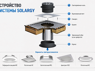 Из чего состоит световой туннель SOLARGY