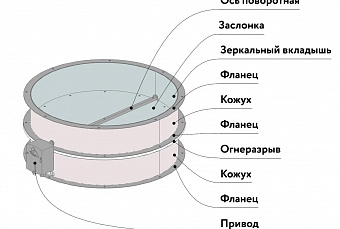КЛАПАН ОГНЕЗАДЕРЖИВАЮЩИЙ